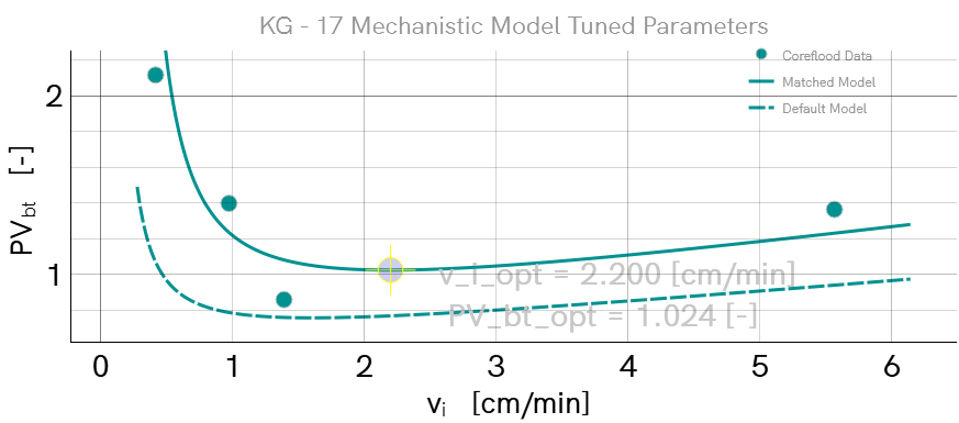 Mechanistic Model Match Light